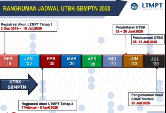 Sosialisasi Jadwal Dan Prosedur Pendaftaran UTBK-SBMPTN 2020 ...