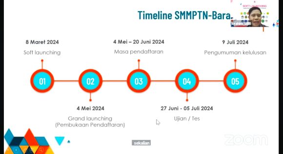 BKS-PTN Barat Gelar Soft Launching SMMPTN, Pendaftaran Mulai 4 Mei 2024 ...