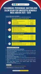 PENJARINGAN, PENYARINGAN, DAN PEMILIHAN CALON DEKAN FISIP UNIVERSITAS BENGKULU MASA JABATAN 2025 – 2029